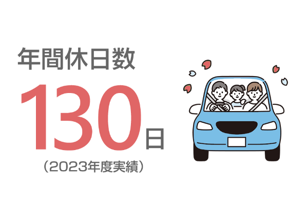 数字で見るサンキ”年間休日数”