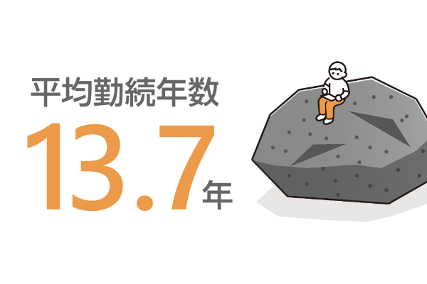 数字で見るサンキ”平均勤続年数”