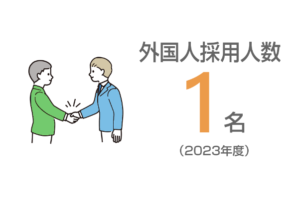 数字で見るサンキ”外国人採用人数”