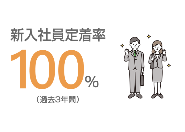 数字で見るサンキ”新入社員定着率”