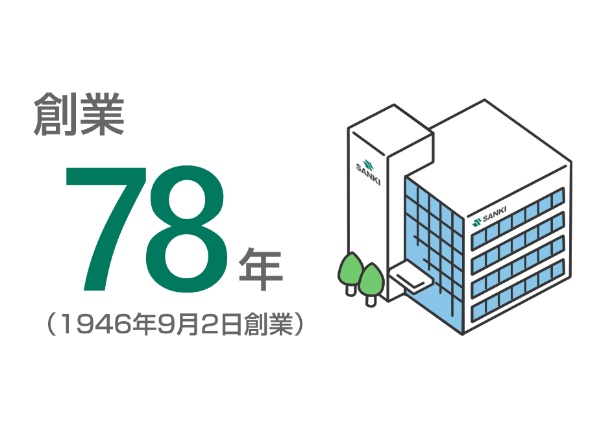 数字で見るサンキ”創業”