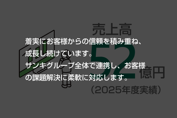 数字で見るサンキ”売上高”