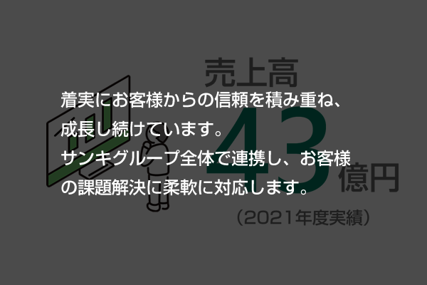 数字で見るサンキ”売上高”