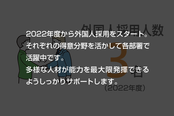 数字で見るサンキ”外国人採用人数”