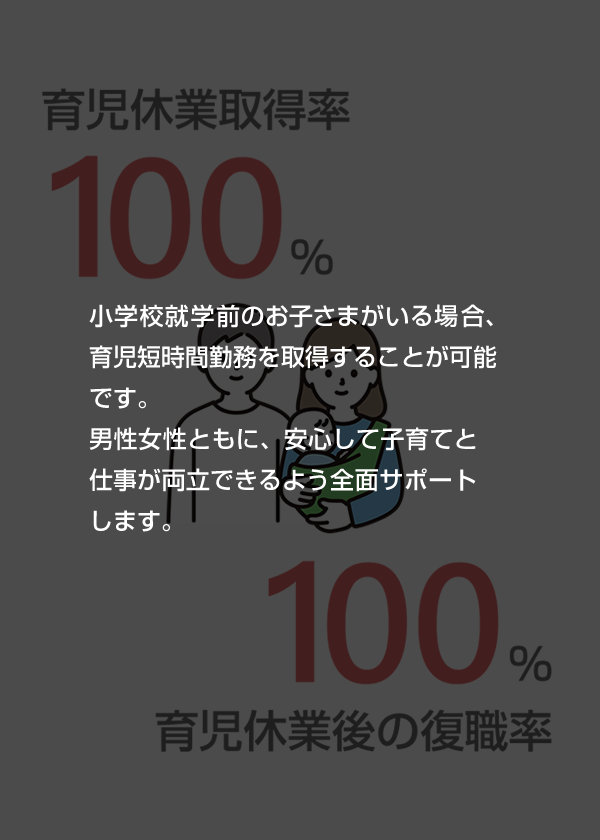 数字で見るサンキ”子育てしやすい環境”
