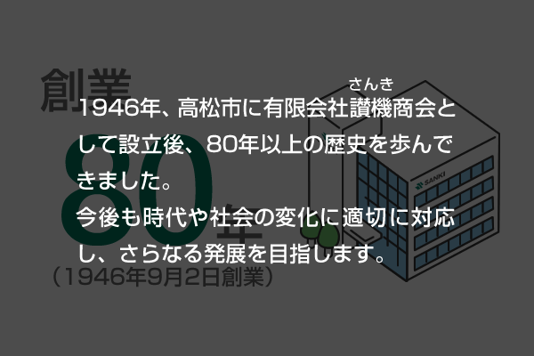 数字で見るサンキ”創業”
