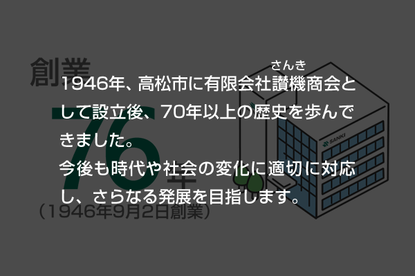 数字で見るサンキ”創業”