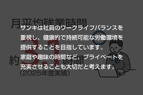 数字で見るサンキ”月平均残業時間”