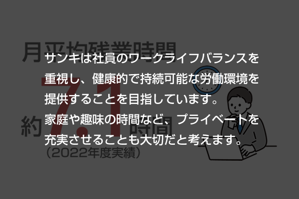 数字で見るサンキ”月平均残業時間”