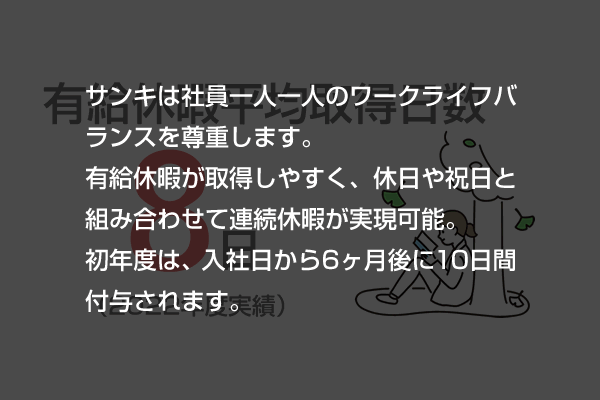 数字で見るサンキ”有給休暇平均取得日数”