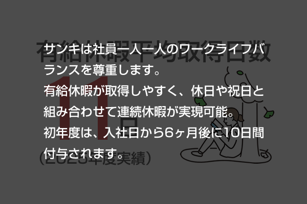 数字で見るサンキ”有給休暇平均取得日数”