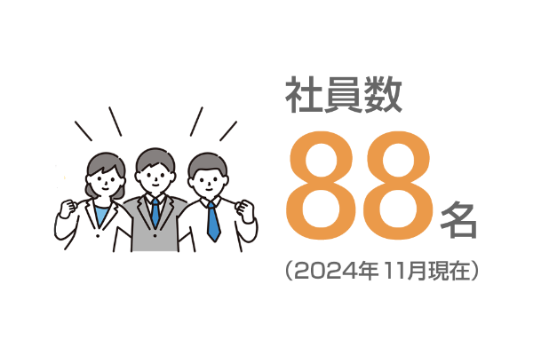 数字で見るサンキ”社員数”