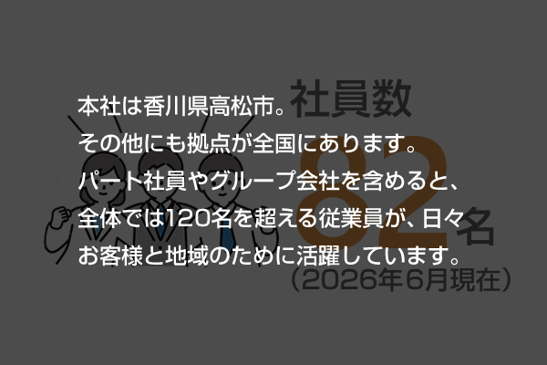 数字で見るサンキ”社員数”